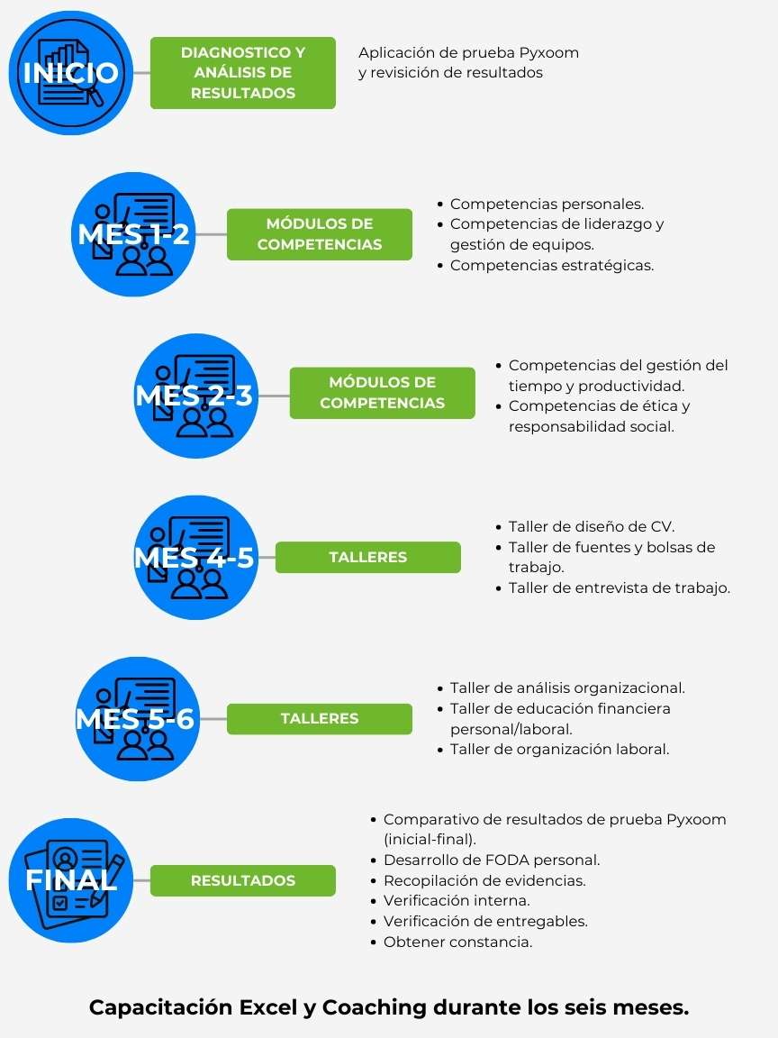 línea del tiempo pcp